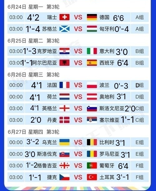 匈牙利主场横扫英国，赢得四强赛出线