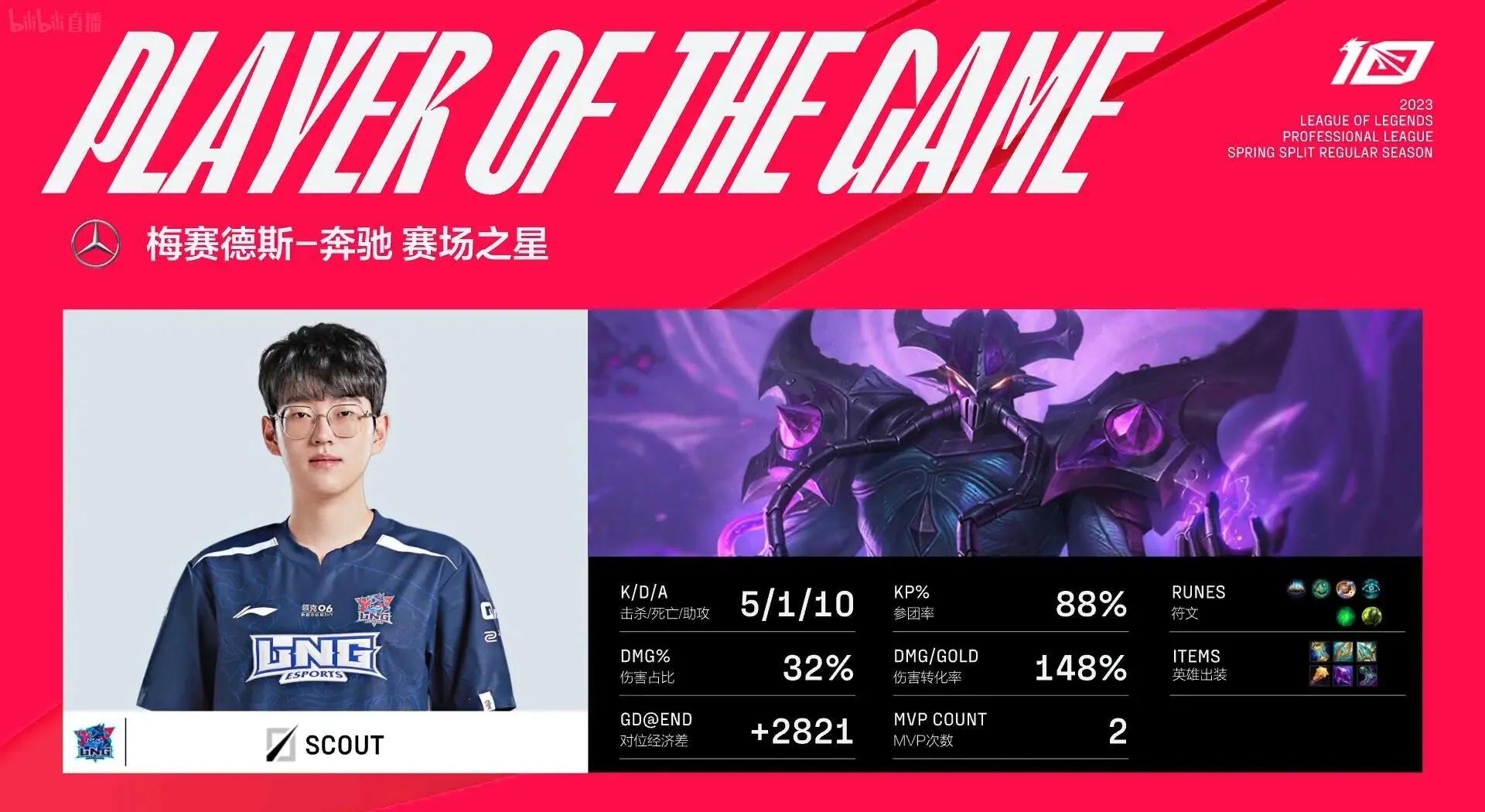 Scout新星回归赛场表现惊艳，掘金未来可期！